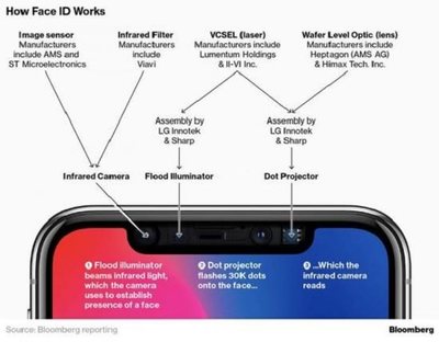 2019 款 iPhone 后置 3D 感應(yīng) 開(kāi)啟移動(dòng)應(yīng)用開(kāi)發(fā)與銷(xiāo)售的新紀(jì)元