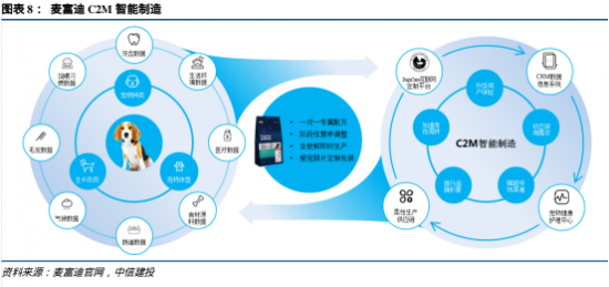 國產(chǎn)寵物品牌破圈突圍之路 手機應用開發(fā)驅動的品銷合一新范式